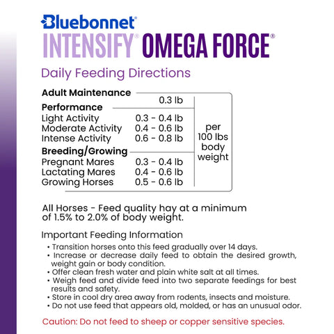Bluebonnet - Intensify Omega Force