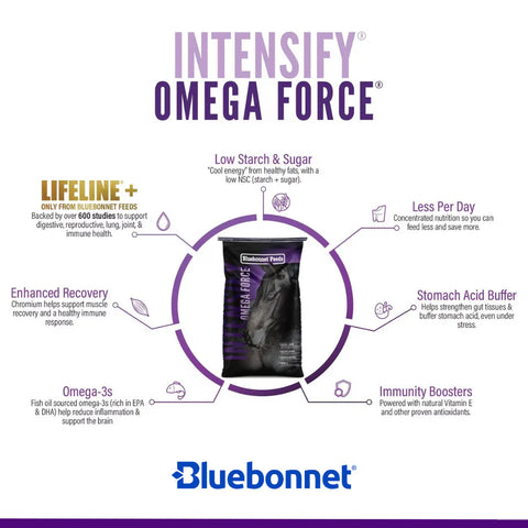 Intensify Prospect Bluebonnet - Intensify Omega Force – Argyle Feed Store