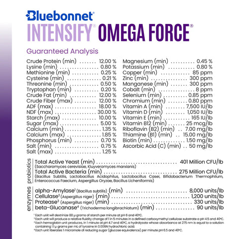 Intensify Prospect Bluebonnet - Intensify Omega Force – Argyle Feed Store