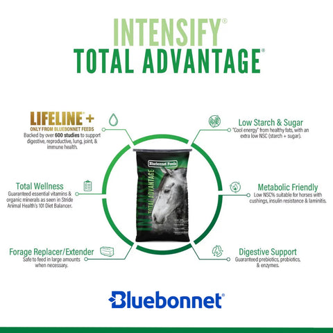 Bluebonnet - Intensify Total Advantage