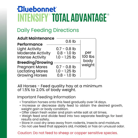 Bluebonnet - Intensify Total Advantage