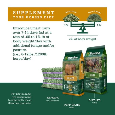 Smart Carb Performance - 40lbs