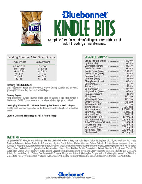 Bluebonnet - Kindle Bits 18%