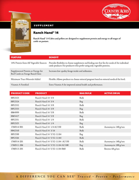 Purina Ranch Hand 14 Cube 3/4-7/8 36FT - 50lb